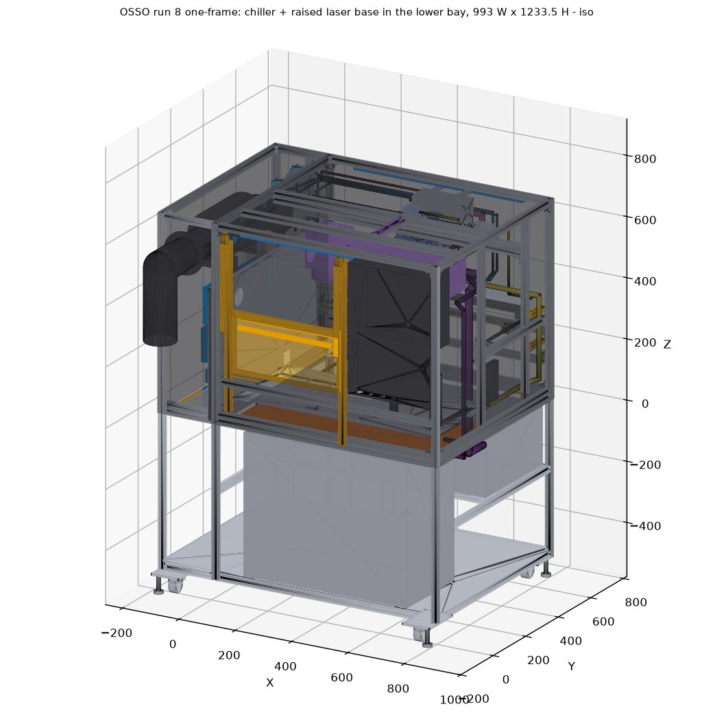 CAD render of the OSSO machine on its rolling cart