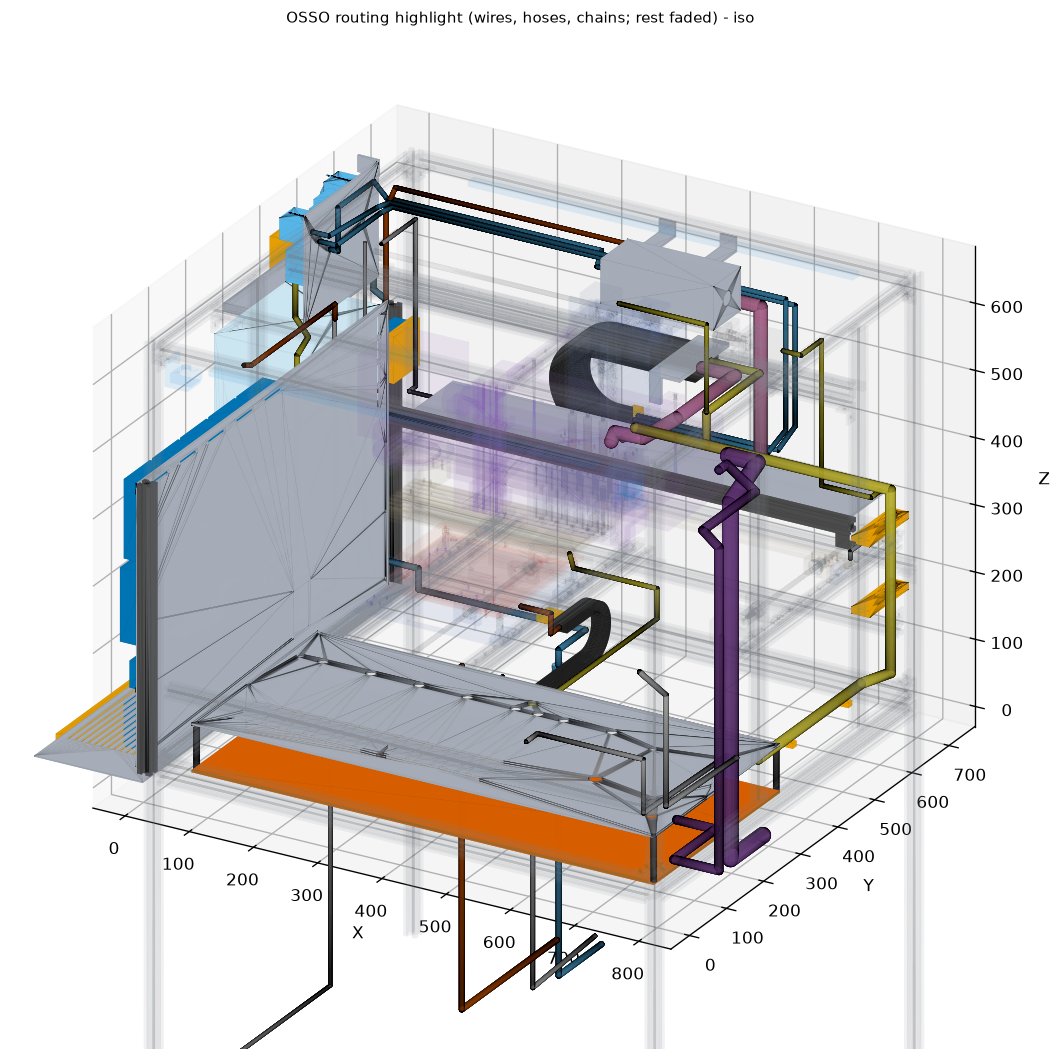 Internal cable and hose routing