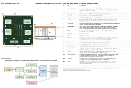 osso_test_board_v2.png