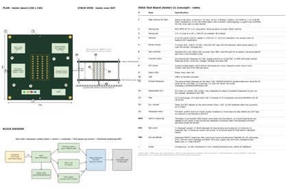 osso_test_board_v1.pdf