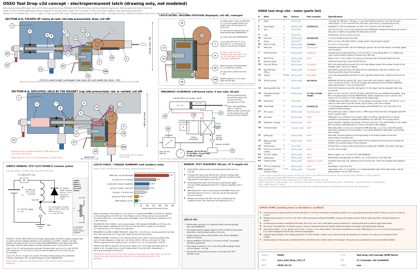 osso_tool_drop_v2d_v1.pdf