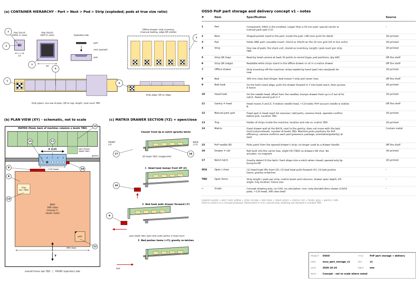 osso_part_storage_v1.pdf