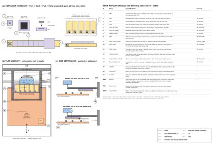 osso_part_storage_v2.pdf