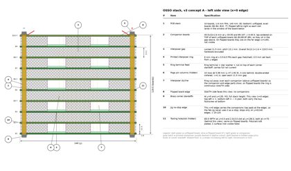 osso_stack_side_v3a.png