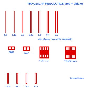 resolution_pattern_preview.png
